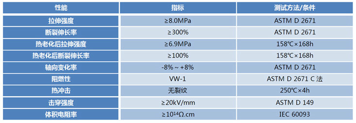 1KV母排热缩管技术指标